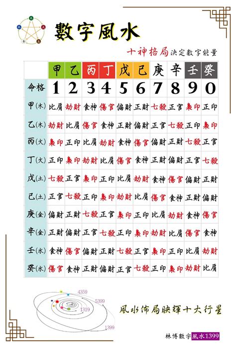 數字 風水|【數字五行查詢】缺數字？來這裡找！超強數字五行查詢，助你運。